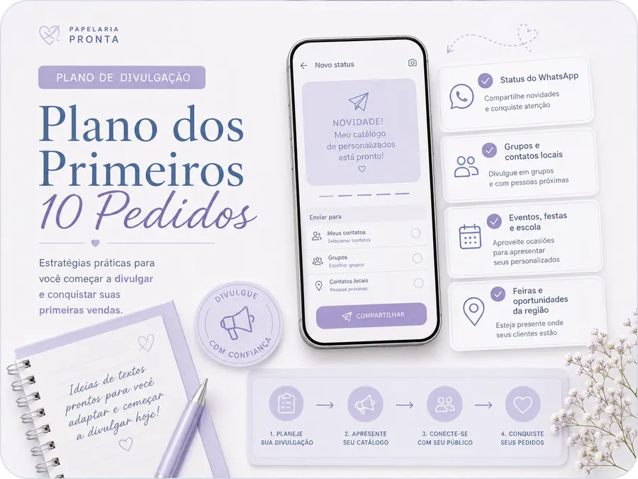 Prévia do plano dos primeiros 10 pedidos